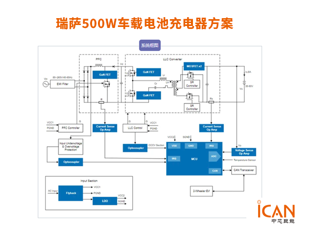 瑞萨500W两轮电动车充电解决规划