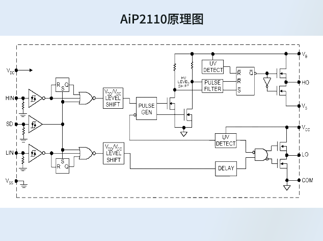 AiP2110：IR2110的梦想国产代替规划