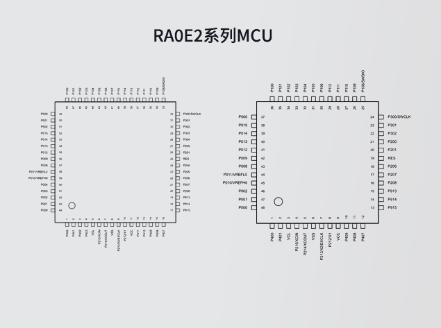 瑞萨电子RA0E2系列MCU选型表