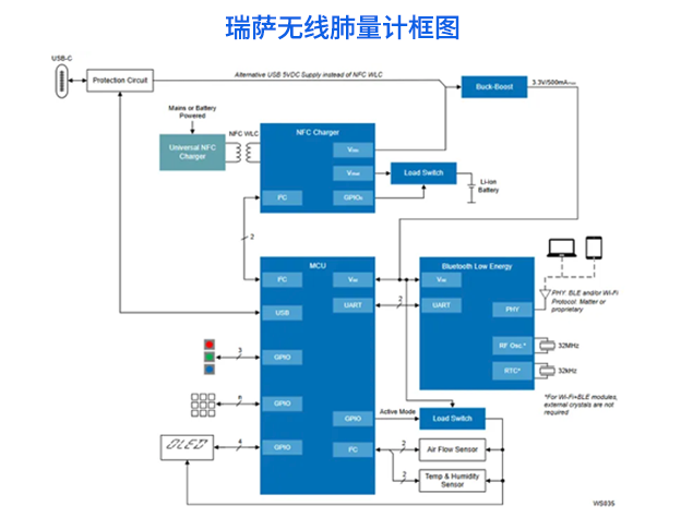 瑞萨无线肺量计规划：面向呼吸健全监测的低功耗嵌入式系统设计