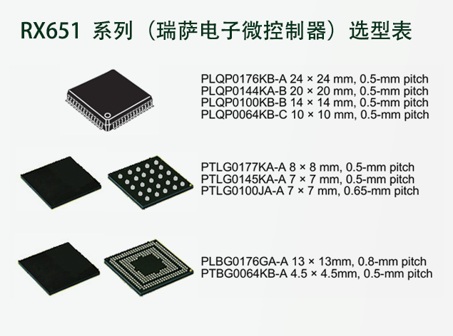 【瑞萨代理提供】瑞萨电子RX651 系列32位微节造器选型表