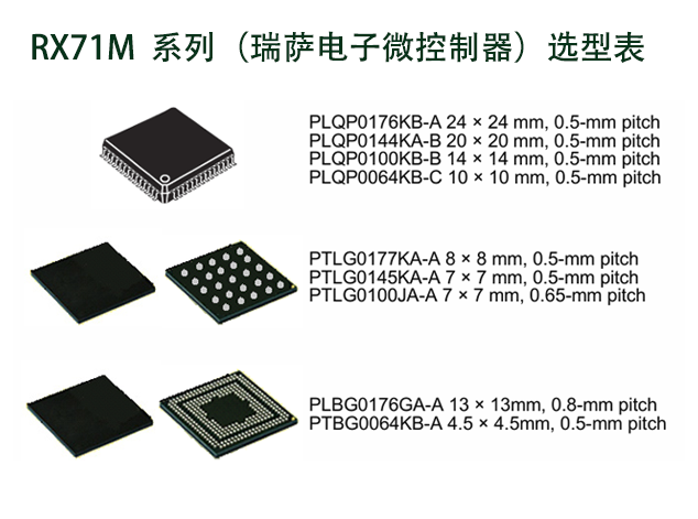 瑞萨电子RX71M 系列32微微节造器选型表（二）
