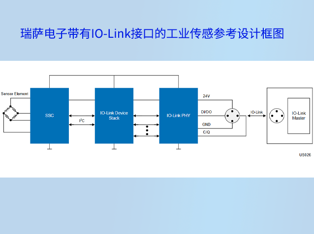 瑞萨电子带有IO-Link接口的工业传感参考设计 附框图