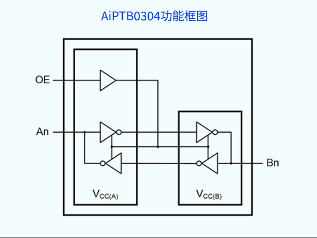 AiPTB0304：梦想代替TXB0304的电平转换规划