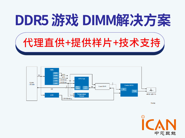 瑞萨电子DDR5游戏内存解决规划 附规划框图