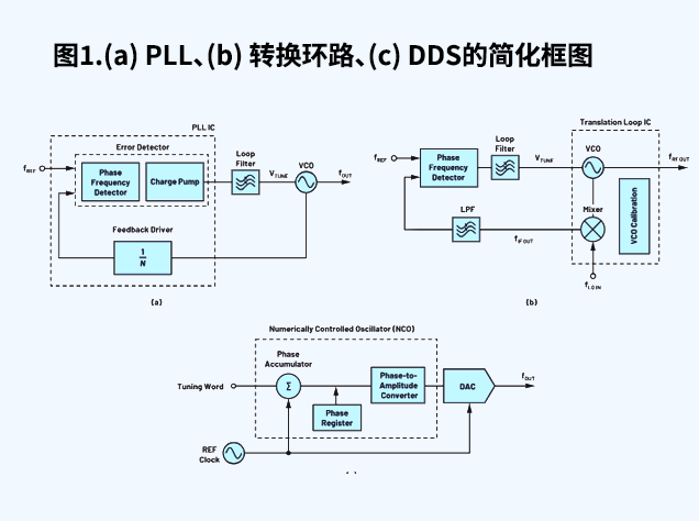 工程师选型指南：主流频率产生器件机能对迸纂利用适配