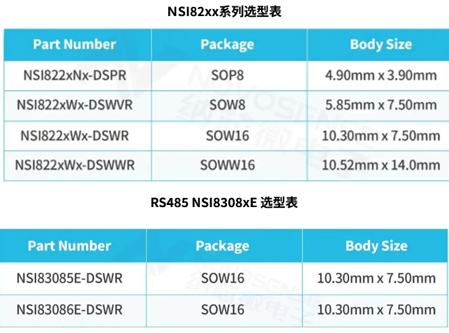 2000V光储系统下的隔离技术演进与器件选型