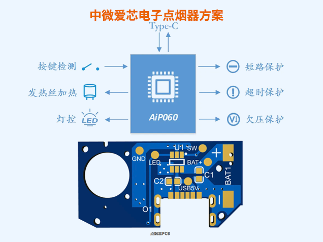 中微爱芯电子点烟器规划：高集成、低功耗与多沉安全；ど杓