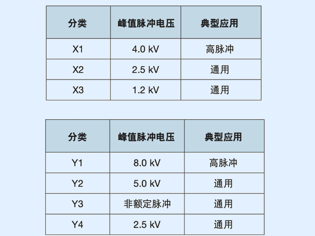 安规电容选型指南：从EMI滤波到靠得住性衡量