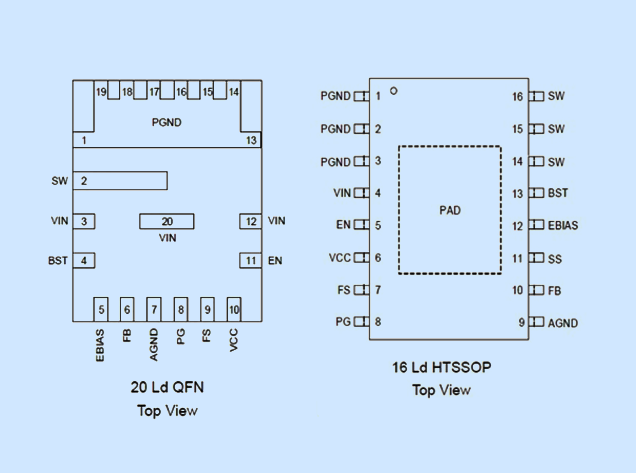 RAA211250 RENESAS(瑞萨) 降压稳压器