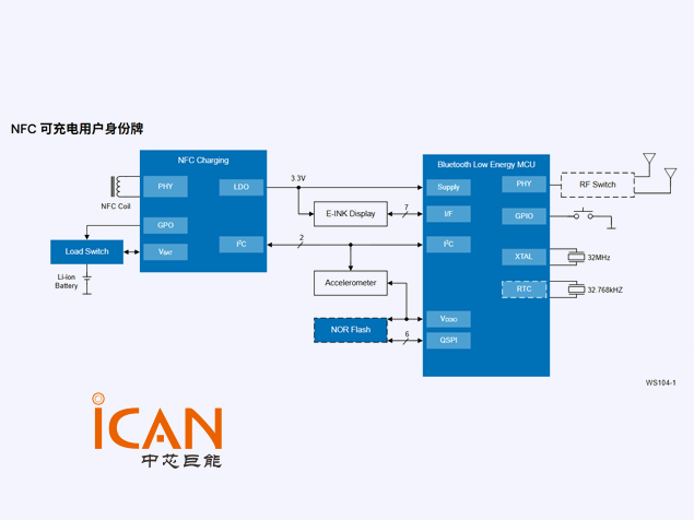 瑞萨电子门禁追踪一体化用户身份牌技术解析 附框图