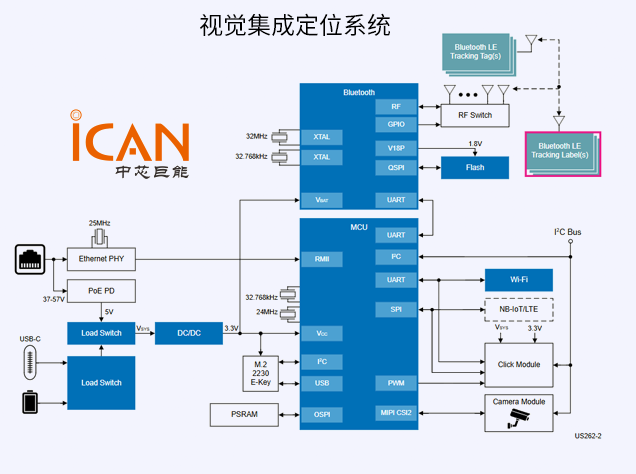 瑞萨ATLAS大规模资产定位跟踪系统技术解析 附框图