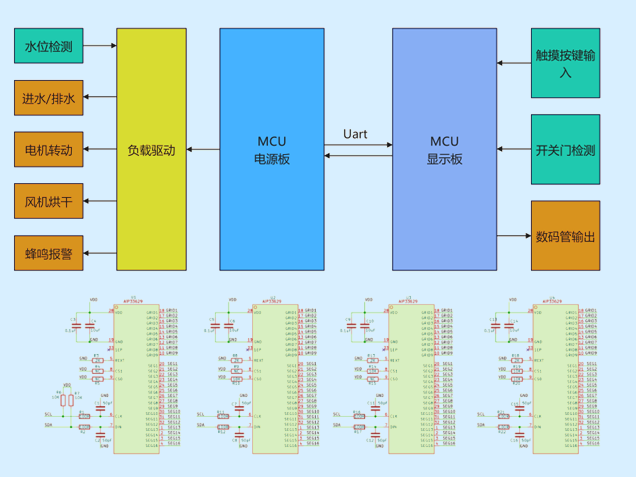 中微爱芯LED恒流驱动规划：沉塑洗衣机智能交互显示