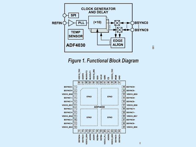 ADF4030：10通路高精度双向时钟同步器技术解析与利用指南 附引脚图及职能框图